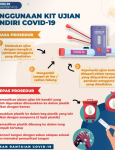 Penggunaan Kit Ujian Kendiri COVID-19 - 2